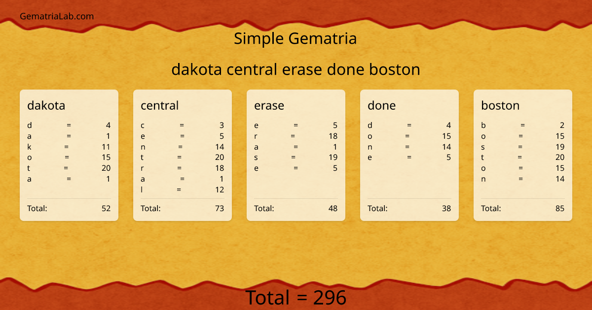 dakota central erase done boston in simple Gematria